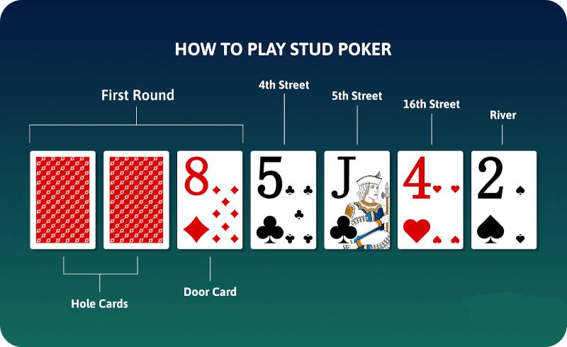 Cách chơi stud poker để thắng