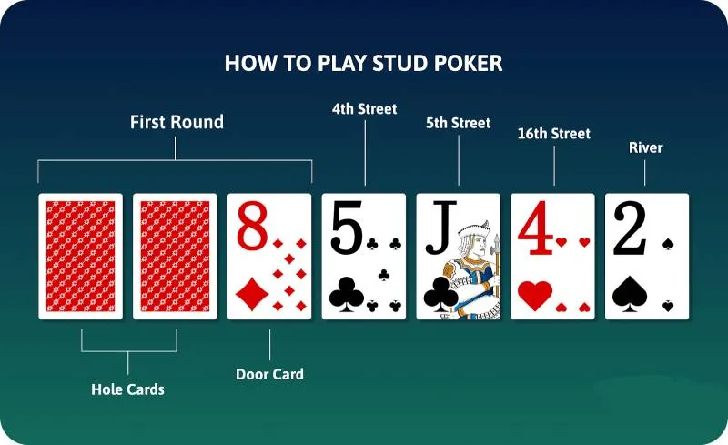 Stud Poker Là Gì? Cách Chơi Và Chiến Thuật Đỉnh Cao 3 Cách chơi stud poker để thắng